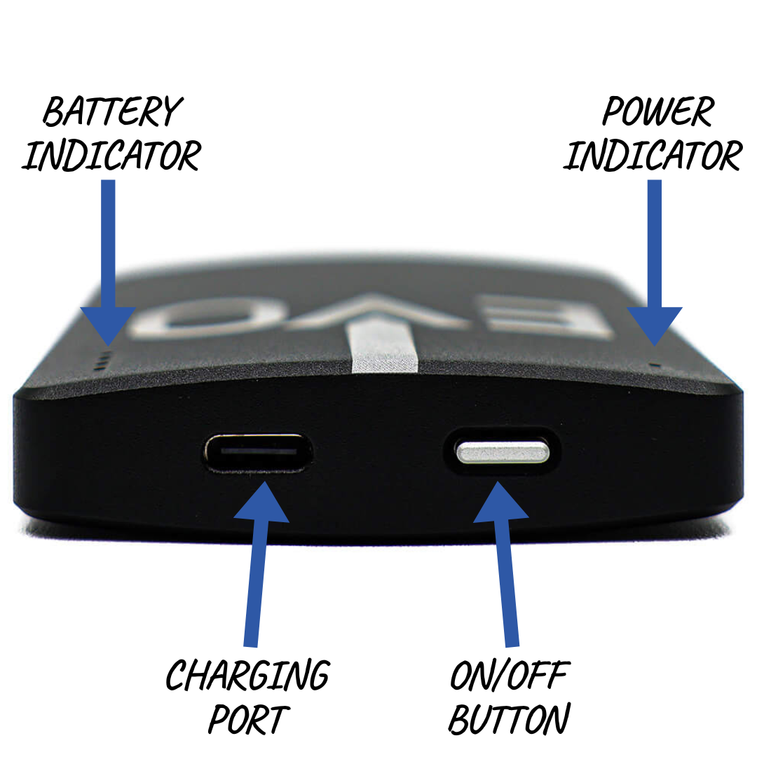 
                  
                    A diagram showing the features of the Blushield Evo portable functions
                  
                